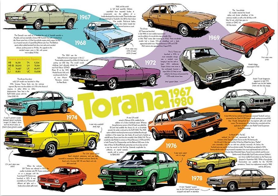 Torana Models